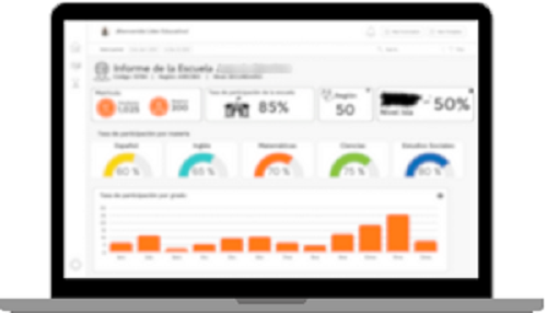 Plataforma Dashboard